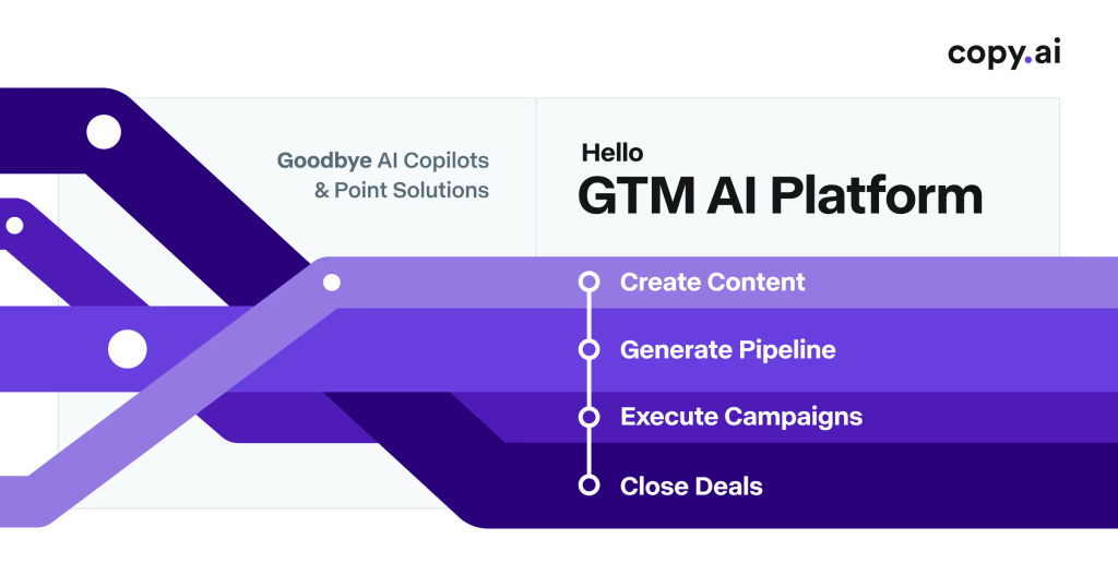 Official Copy.ai brand graphic with purple design